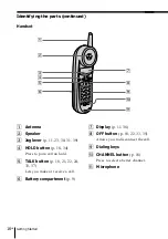 Предварительный просмотр 16 страницы Sony SPP-N1025 - Cordless Telephone Operating Instructions Manual