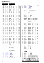 Предварительный просмотр 28 страницы Sony SPP-N1025 - Cordless Telephone Service Manual