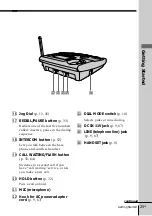 Предварительный просмотр 25 страницы Sony SPP-S2430 - Cordless Telephone Operating Instructions Manual