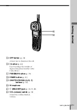 Предварительный просмотр 27 страницы Sony SPP-S2430 - Cordless Telephone Operating Instructions Manual