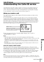 Предварительный просмотр 55 страницы Sony SPP-S2430 - Cordless Telephone Operating Instructions Manual