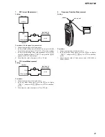 Предварительный просмотр 23 страницы Sony SPP-S2720 Service Manual