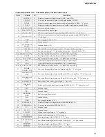 Предварительный просмотр 41 страницы Sony SPP-S2720 Service Manual