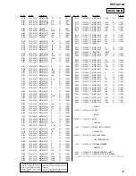 Предварительный просмотр 47 страницы Sony SPP-S2720 Service Manual