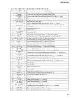 Preview for 43 page of Sony SPP-S2730 - Cordless Telephone Service Manual