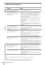 Предварительный просмотр 36 страницы Sony SPP-SS961 - Cordless Telephone Operating Instructions Manual