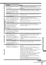 Preview for 89 page of Sony SPP-SS966 - 900 Mhz Cordless Telephone Operating Instructions Manual