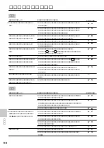 Предварительный просмотр 98 страницы Sony SPP-VT11 Operating Instructions Manual