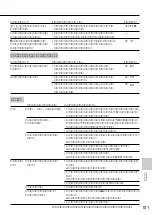 Предварительный просмотр 101 страницы Sony SPP-VT11 Operating Instructions Manual