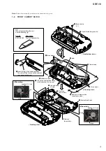 Preview for 3 page of Sony SRF-18 Service Manual