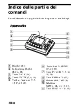 Предварительный просмотр 208 страницы Sony SRF-DR2000 Operating Instructions Manual