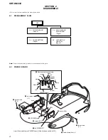 Предварительный просмотр 4 страницы Sony SRF-HM03V - S2 Sports Stereo Headphone Walkman Headband Radio Service Manual