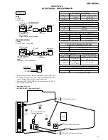 Предварительный просмотр 7 страницы Sony SRF-HM03V - S2 Sports Stereo Headphone Walkman Headband Radio Service Manual