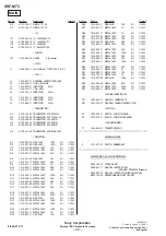 Предварительный просмотр 15 страницы Sony SRF-M73 Operating Instructions  (primary manual) Service Manual