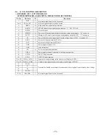 Preview for 11 page of Sony SRF-PSY04 Service Manual