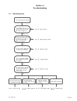 Preview for 59 page of Sony SRG-300SE Service Manual