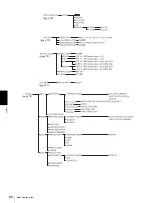 Предварительный просмотр 62 страницы Sony SRG-300SE User Manual