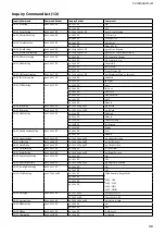 Preview for 38 page of Sony SRG120DH Technical Manual