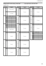 Preview for 45 page of Sony SRG120DH Technical Manual