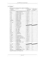 Preview for 25 page of Sony SRP-X500P Interface Manual