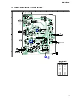 Предварительный просмотр 7 страницы Sony SRS-D211 Service Manual