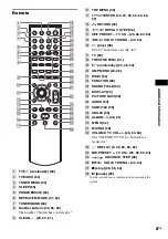 Предварительный просмотр 87 страницы Sony SRS-DZ10 Operating Instructions Manual