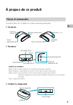 Preview for 31 page of Sony SRS-WS1 Operating Instructions Manual