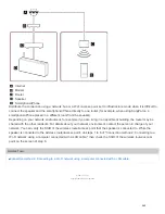 Предварительный просмотр 276 страницы Sony SRS-X77 Help Manual