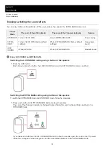 Preview for 35 page of Sony SRS-XB402M Help Manual