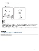 Предварительный просмотр 264 страницы Sony SRS-ZR7 Help Manual