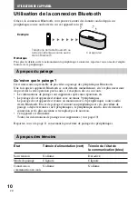 Preview for 30 page of Sony SRSBT100 - Bluetooth Stereo Speakers Operating Instructions Manual