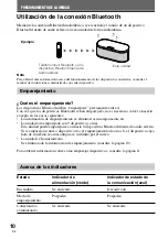 Preview for 50 page of Sony SRSBT100 - Bluetooth Stereo Speakers Operating Instructions Manual