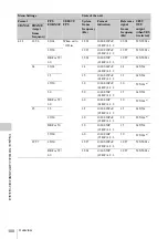 Preview for 100 page of Sony SRW-9000 Operation Manual