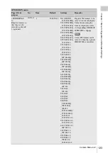 Preview for 123 page of Sony SRW-9000 Operation Manual