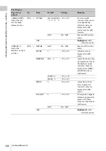 Preview for 132 page of Sony SRW-9000 Operation Manual