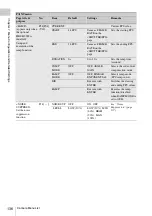 Preview for 136 page of Sony SRW-9000 Operation Manual