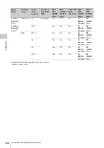 Preview for 194 page of Sony SRW-9000 Operation Manual