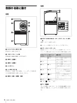 Preview for 8 page of Sony SRX-R210 Operating Instructions Manual