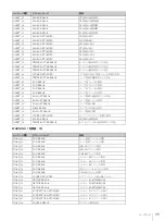 Preview for 11 page of Sony SRX-R210 Operating Instructions Manual