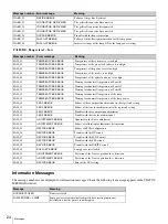 Preview for 24 page of Sony SRX-R210 Operating Instructions Manual