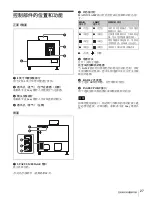 Preview for 27 page of Sony SRX-R320 Operating Instructions Manual