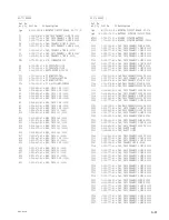 Preview for 185 page of Sony SRX-R320 Service Manual