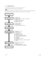 Предварительный просмотр 15 страницы Sony SRX-R515P Installation Manual