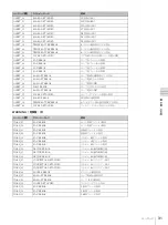 Preview for 31 page of Sony SRX-T423 Operating Instructions Manual