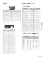 Preview for 35 page of Sony SRX-T423 Operating Instructions Manual