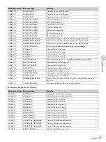 Preview for 67 page of Sony SRX-T423 Operating Instructions Manual