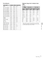 Preview for 71 page of Sony SRX-T423 Operating Instructions Manual