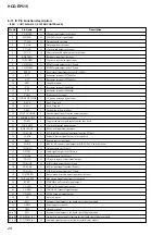 Предварительный просмотр 30 страницы Sony SS-CEP515 Service Manual