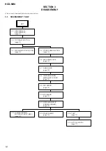 Preview for 11 page of Sony SS-CM90 Service Manual