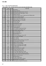 Preview for 89 page of Sony SS-CM90 Service Manual